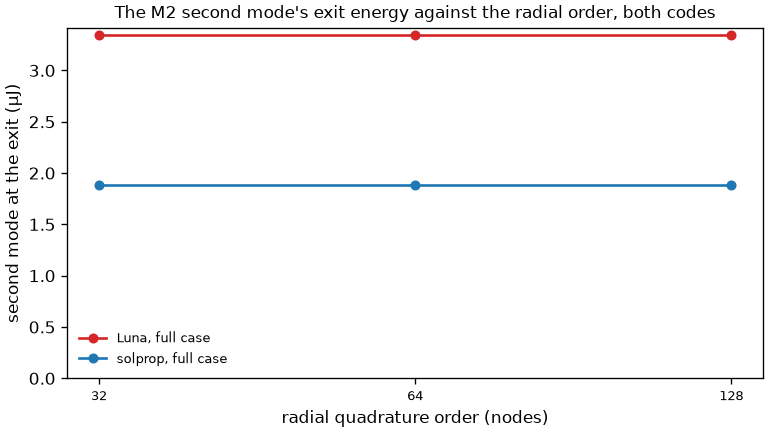 ../_images/accuracy-m2-quadrature.png