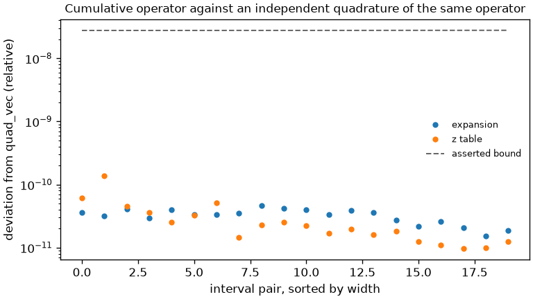 ../_images/accuracy-phi-quadrature.png