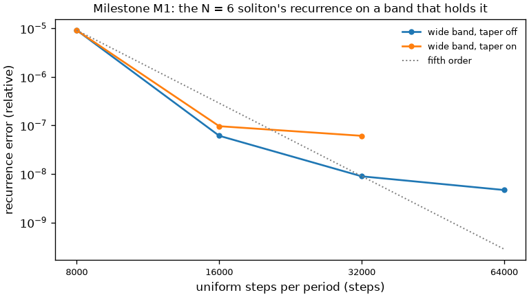 ../_images/accuracy-soliton-n6.png