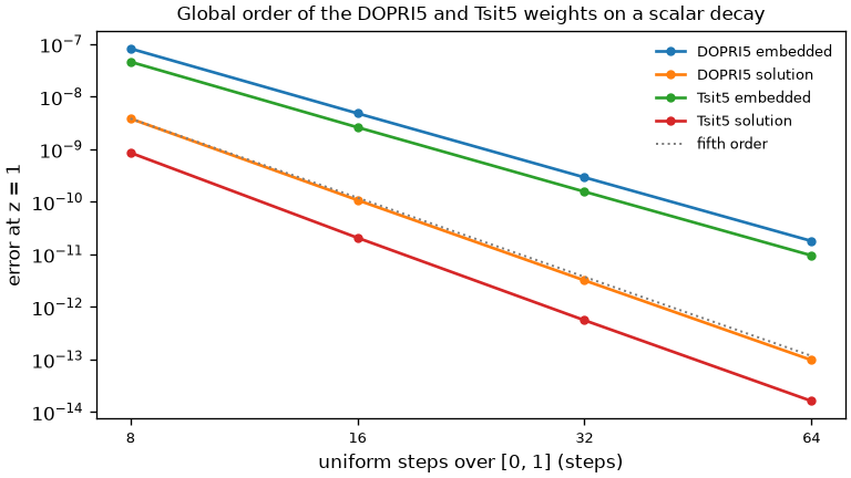 ../_images/accuracy-tableau-order.png