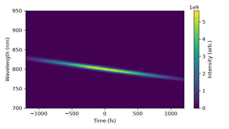 ../../_images/plotting-spectrogram.png