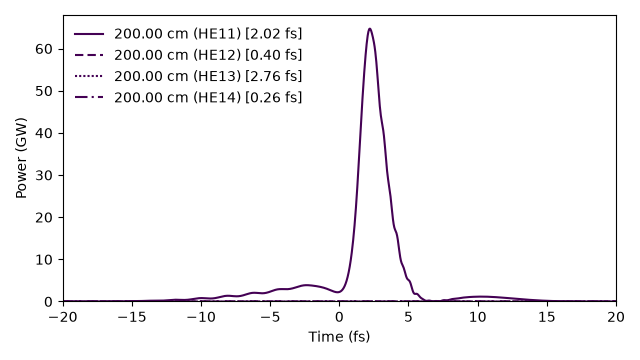 plot 01 gradient compressor