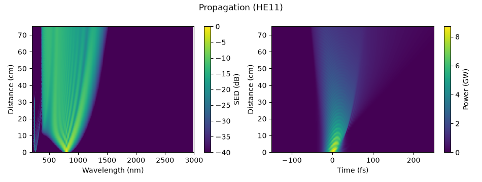 Propagation (HE11)