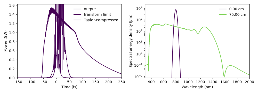 plot 01 self phase modulation