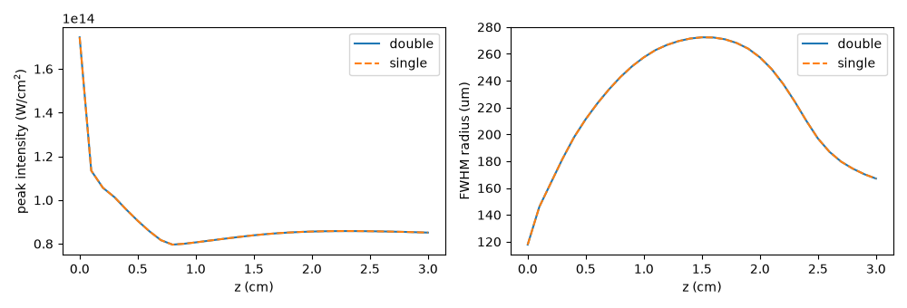 plot 01 single precision