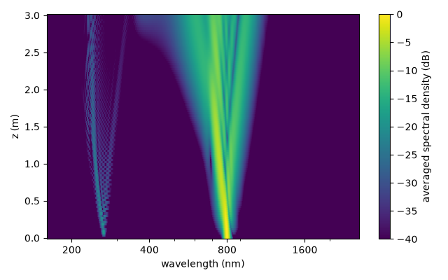 plot 01 spm supercontinuum