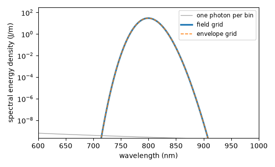 plot 02 pulses