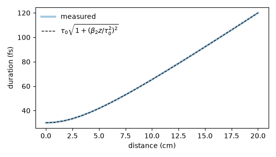 plot 03 analysing a run