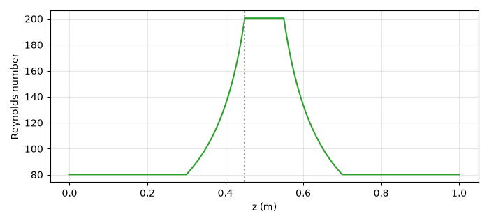 plot 03 gas flow