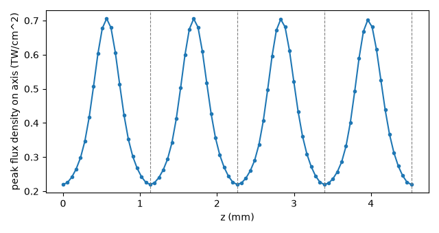 plot 04 graded index multimode