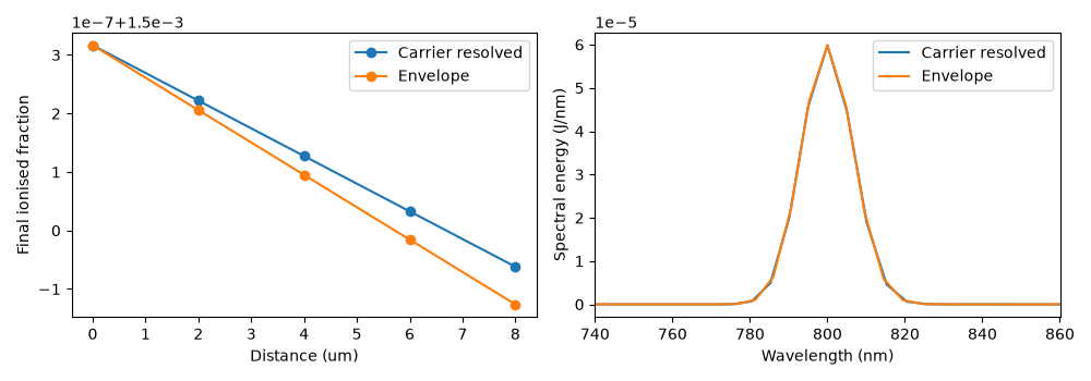 plot 05 envelope plasma