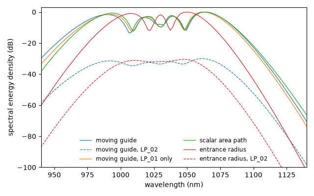 plot 05 moving solid guide