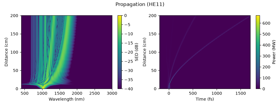 Propagation (HE11)
