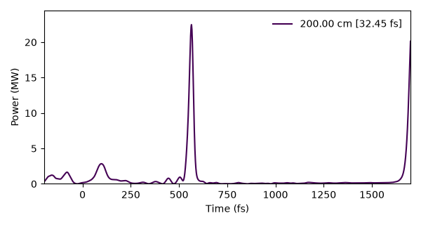 plot 05 raman self frequency shift