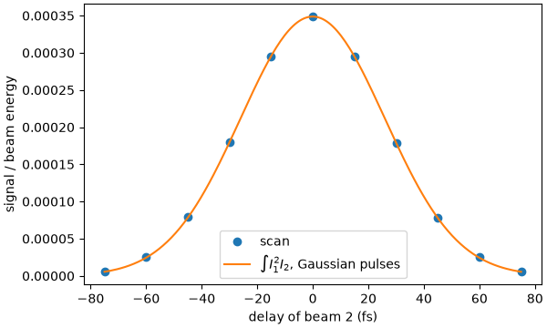 plot 06 four wave mixing scan
