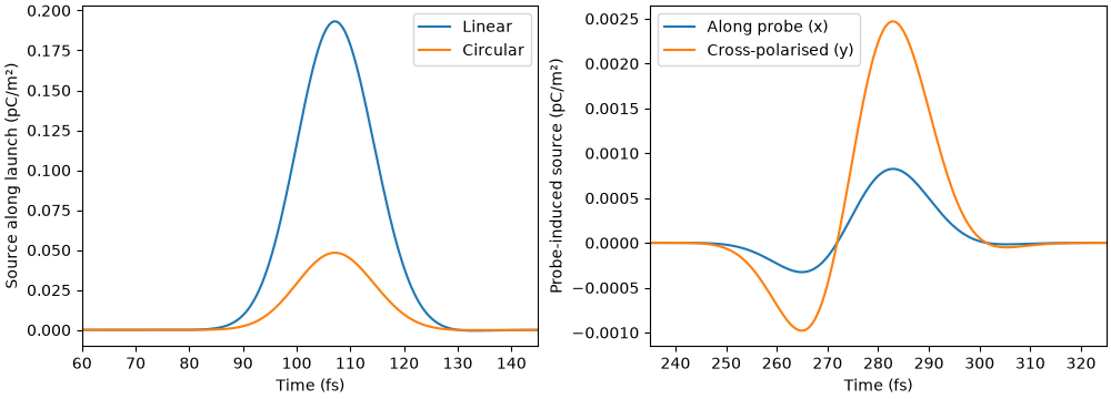 plot 06 vector raman