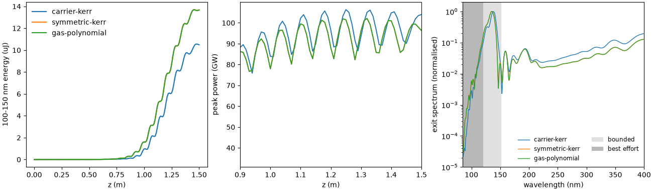 plot 07 rdw dispersive kerr